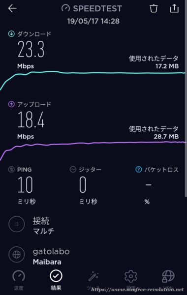 通信速度だけでなく、測定開始から終了までの通信速度の変化もグラフで確認できるのがGood。